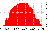 Solar PV/Inverter Performance East Array Power Output & Solar Radiation