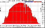 Solar PV/Inverter Performance East Array Actual & Average Power Output