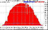 Solar PV/Inverter Performance Total PV Panel Power Output & Effective Solar Radiation