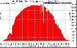 Solar PV/Inverter Performance Total PV Panel Power Output