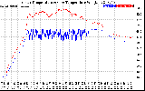 Solar PV/Inverter Performance Inverter Operating Temperature