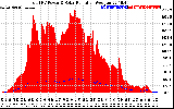 Solar PV/Inverter Performance Total PV Panel Power Output & Solar Radiation