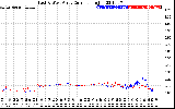 Solar PV/Inverter Performance Photovoltaic Panel Current Output