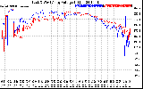 Solar PV/Inverter Performance Photovoltaic Panel Voltage Output