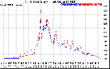 Solar PV/Inverter Performance Photovoltaic Panel Current Output