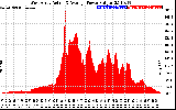 Solar PV/Inverter Performance West Array Actual & Average Power Output