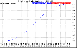 Solar PV/Inverter Performance Daily Energy Production