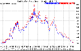 Solar PV/Inverter Performance Photovoltaic Panel Current Output