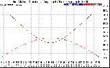 Solar PV/Inverter Performance Sun Altitude Angle & Sun Incidence Angle on PV Panels