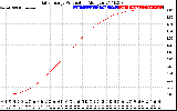 Solar PV/Inverter Performance Daily Energy Production