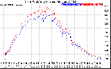 Solar PV/Inverter Performance Photovoltaic Panel Current Output