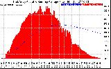 Solar PV/Inverter Performance East Array Actual & Running Average Power Output