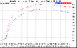 Solar PV/Inverter Performance Inverter Operating Temperature