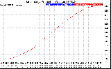 Solar PV/Inverter Performance Daily Energy Production