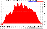 Solar PV/Inverter Performance Inverter Power Output