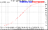 Solar PV/Inverter Performance Daily Energy Production