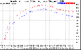 Solar PV/Inverter Performance Inverter Operating Temperature