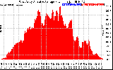 Solar PV/Inverter Performance West Array Actual & Average Power Output