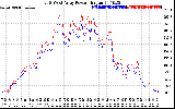 Solar PV/Inverter Performance Photovoltaic Panel Power Output