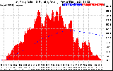 Solar PV/Inverter Performance East Array Actual & Running Average Power Output