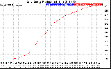 Solar PV/Inverter Performance Daily Energy Production