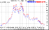 Solar PV/Inverter Performance Photovoltaic Panel Current Output