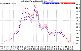 Solar PV/Inverter Performance Photovoltaic Panel Power Output