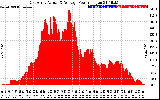 Solar PV/Inverter Performance East Array Actual & Average Power Output