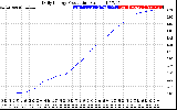 Solar PV/Inverter Performance Daily Energy Production