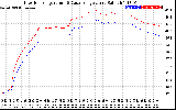 Solar PV/Inverter Performance Inverter Operating Temperature