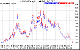 Solar PV/Inverter Performance Photovoltaic Panel Current Output