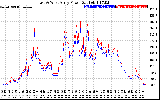 Solar PV/Inverter Performance Photovoltaic Panel Power Output