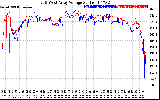 Solar PV/Inverter Performance Photovoltaic Panel Voltage Output