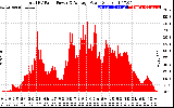 Solar PV/Inverter Performance Total PV Panel Power Output