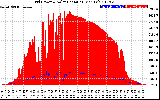 Solar PV/Inverter Performance Grid Power & Solar Radiation