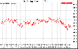 Solar PV/Inverter Performance Grid Voltage