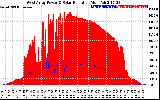 Solar PV/Inverter Performance West Array Power Output & Solar Radiation