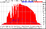 Solar PV/Inverter Performance West Array Power Output & Effective Solar Radiation