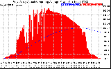 Solar PV/Inverter Performance West Array Actual & Running Average Power Output