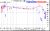 Solar PV/Inverter Performance Photovoltaic Panel Voltage Output