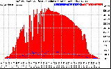 Solar PV/Inverter Performance Total PV Panel Power Output & Effective Solar Radiation