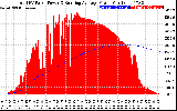 Solar PV/Inverter Performance Total PV Panel & Running Average Power Output