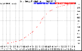 Solar PV/Inverter Performance Daily Energy Production