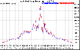 Solar PV/Inverter Performance Photovoltaic Panel Power Output