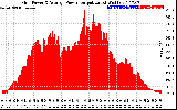 Solar PV/Inverter Performance Inverter Power Output