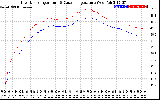 Solar PV/Inverter Performance Inverter Operating Temperature