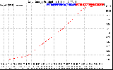 Solar PV/Inverter Performance Daily Energy Production