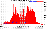 Solar PV/Inverter Performance Grid Power & Solar Radiation