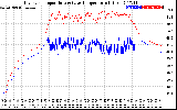 Solar PV/Inverter Performance Inverter Operating Temperature