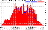 Solar PV/Inverter Performance Solar Radiation & Effective Solar Radiation per Minute